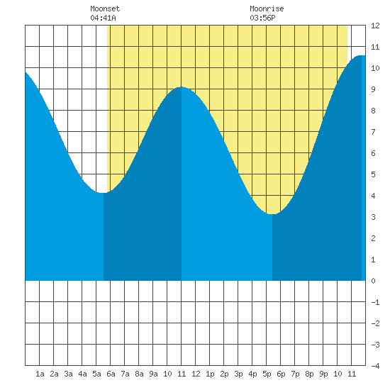 Katmai Bay tide chart for Friday, May 17, 2024