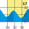 Katmai Bay tide chart for Friday, May 17, 2024
