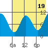 Katmai Bay tide chart for Sunday, May 19, 2024