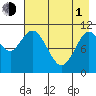 Katmai Bay tide chart for Wednesday, May 1, 2024