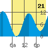Katmai Bay tide chart for Tuesday, May 21, 2024