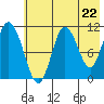 Katmai Bay tide chart for Wednesday, May 22, 2024