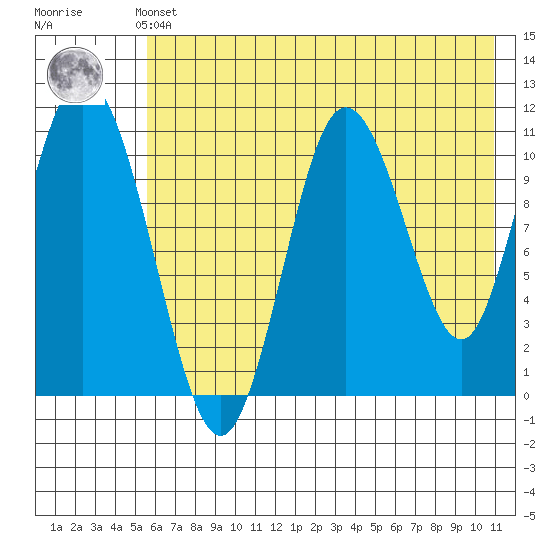 Katmai Bay tide chart for Thursday, May 23, 2024