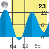 Katmai Bay tide chart for Thursday, May 23, 2024