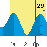 Katmai Bay tide chart for Wednesday, May 29, 2024