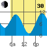 Katmai Bay tide chart for Thursday, May 30, 2024