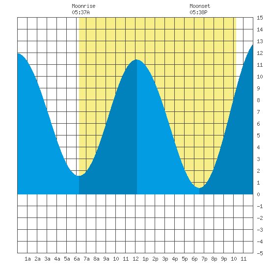 Katmai Bay tide chart for Saturday, May 4, 2024