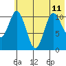 Katmai Bay tide chart for Tuesday, June 11, 2024