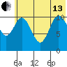 Katmai Bay tide chart for Thursday, June 13, 2024