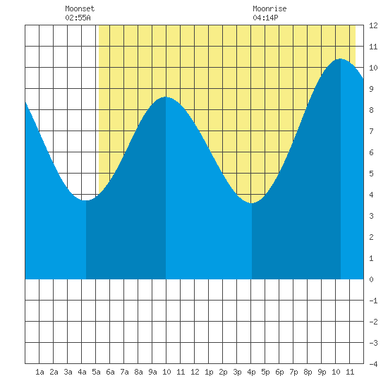 Katmai Bay tide chart for Saturday, June 15, 2024