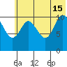 Katmai Bay tide chart for Saturday, June 15, 2024
