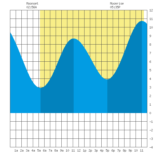 Katmai Bay tide chart for Sunday, June 16, 2024