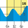 Katmai Bay tide chart for Sunday, June 16, 2024