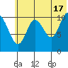 Katmai Bay tide chart for Monday, June 17, 2024