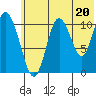 Katmai Bay tide chart for Thursday, June 20, 2024