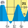 Katmai Bay tide chart for Friday, June 21, 2024
