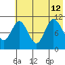 Katmai Bay tide chart for Friday, July 12, 2024