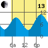 Katmai Bay tide chart for Saturday, July 13, 2024