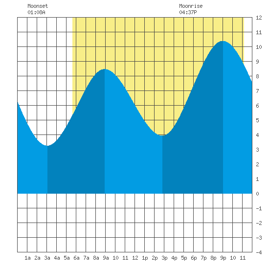 Katmai Bay tide chart for Sunday, July 14, 2024