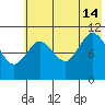 Katmai Bay tide chart for Sunday, July 14, 2024