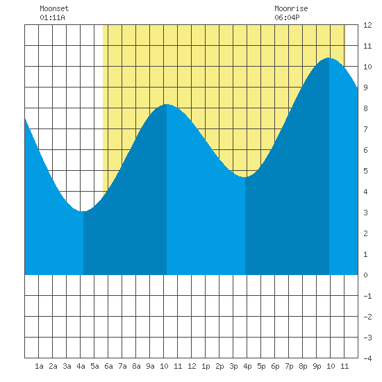 Katmai Bay tide chart for Monday, July 15, 2024