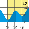 Katmai Bay tide chart for Wednesday, July 17, 2024