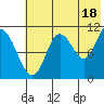 Katmai Bay tide chart for Thursday, July 18, 2024