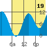 Katmai Bay tide chart for Friday, July 19, 2024