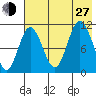 Katmai Bay tide chart for Saturday, July 27, 2024