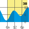 Katmai Bay tide chart for Tuesday, July 30, 2024