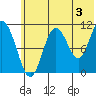 Katmai Bay tide chart for Wednesday, July 3, 2024