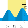 Katmai Bay tide chart for Sunday, August 11, 2024