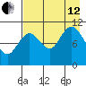 Katmai Bay tide chart for Monday, August 12, 2024