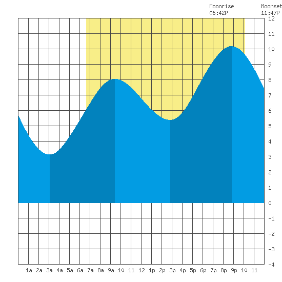 Katmai Bay tide chart for Tuesday, August 13, 2024