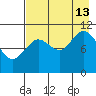 Katmai Bay tide chart for Tuesday, August 13, 2024