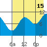 Katmai Bay tide chart for Thursday, August 15, 2024