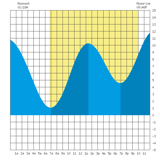 Katmai Bay tide chart for Friday, August 16, 2024