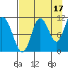 Katmai Bay tide chart for Saturday, August 17, 2024