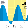 Katmai Bay tide chart for Monday, August 19, 2024
