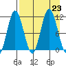 Katmai Bay tide chart for Friday, August 23, 2024