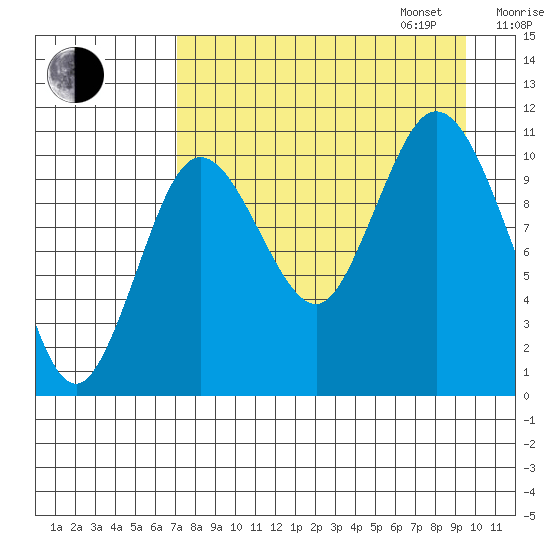 Katmai Bay tide chart for Monday, August 26, 2024