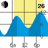 Katmai Bay tide chart for Monday, August 26, 2024
