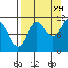 Katmai Bay tide chart for Thursday, August 29, 2024