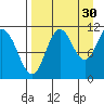 Katmai Bay tide chart for Friday, August 30, 2024
