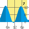 Katmai Bay tide chart for Wednesday, August 7, 2024