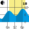 Katmai Bay tide chart for Tuesday, September 10, 2024