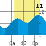 Katmai Bay tide chart for Wednesday, September 11, 2024