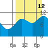 Katmai Bay tide chart for Thursday, September 12, 2024