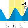 Katmai Bay tide chart for Saturday, September 14, 2024