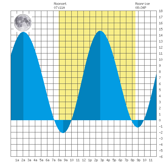 Katmai Bay tide chart for Tuesday, September 17, 2024